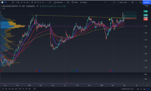 Flag Breakout on Chart