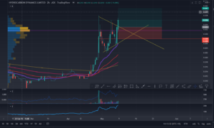 HCD Breakout