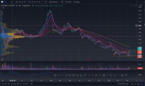 PNV mean reversion stock chart